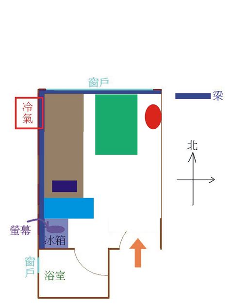 套房擺設風水